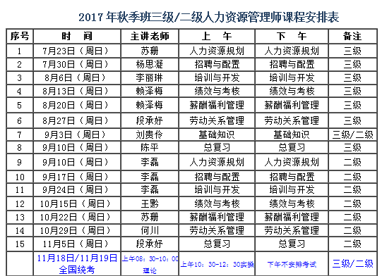 2017秋季班人力資源課程表.png